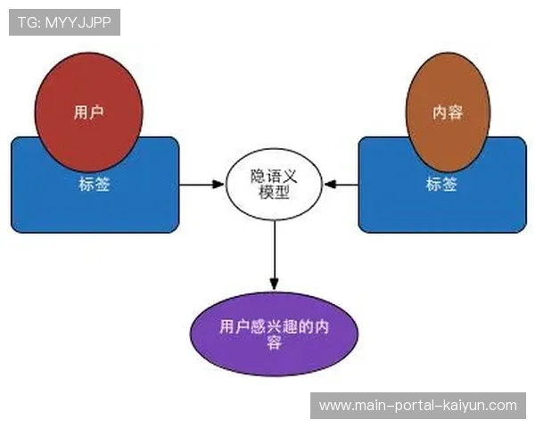 权益包设计从静态曝光 逐步演变为基于算法推荐的精准触达 权益包设计从静态曝光 逐步演变为基于算法推荐的精准触达