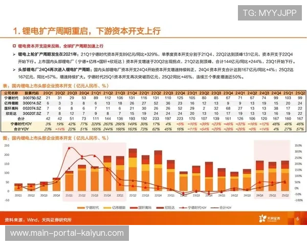 品牌曝光统计模型在创新周期实现实时化 为广告主提供了即时的投后反馈