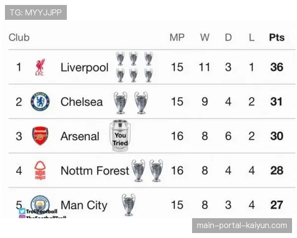 法甲积分榜前三名分差仅两分 每一轮赛事都可能改写榜首归属